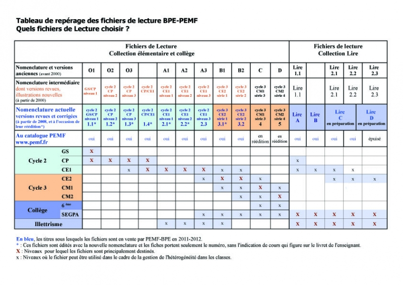 correspondances fichiers pemf lecture